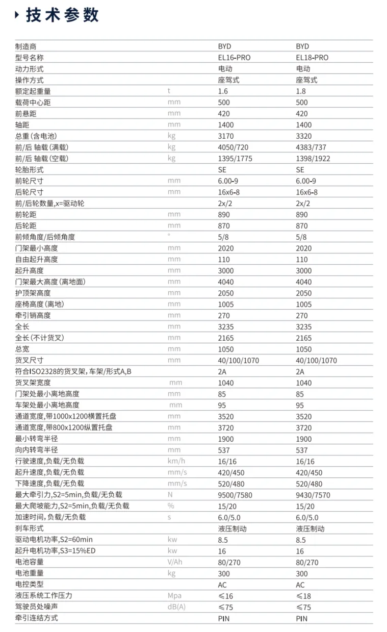 Four-point Electric Counterbalance Forklift 1.6-1.8T(Image1) Four-point Electric Counterbalance Forklift 1.6-1.8T(Image1)